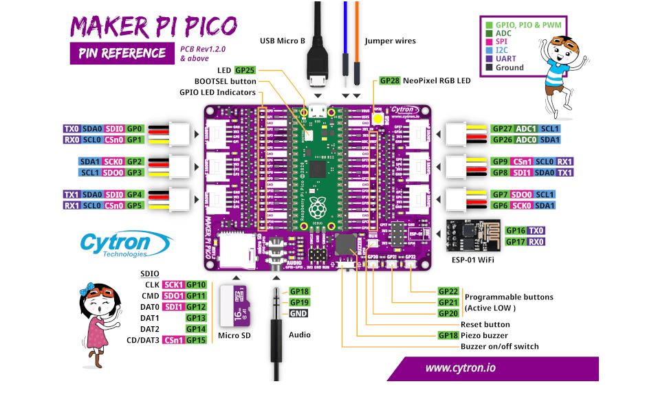 iCshop 樹莓派 Maker Pi Pico w 感測器擴展板 raspberry pi | 蝦皮購物