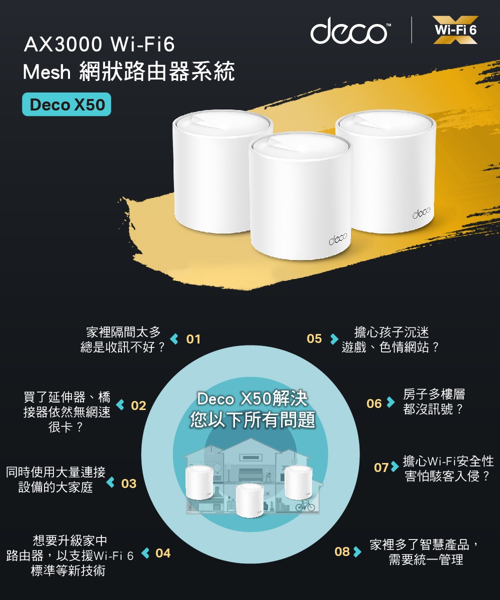 TP-Link Deco X50 AX3000 wifi 6 Mesh/雙頻無線網路/分享器/路由器