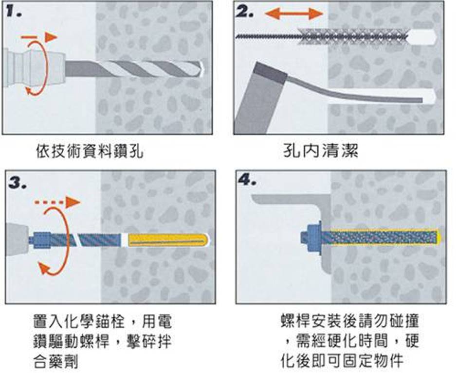 超富發五金 荷蘭 B+BTec 玻璃化學錨栓 化錨 植筋膠 植筋黏著劑 化學錨栓 鋼筋膠 鋼筋膠合劑 化學安卡藥劑螺栓 | 蝦皮購物