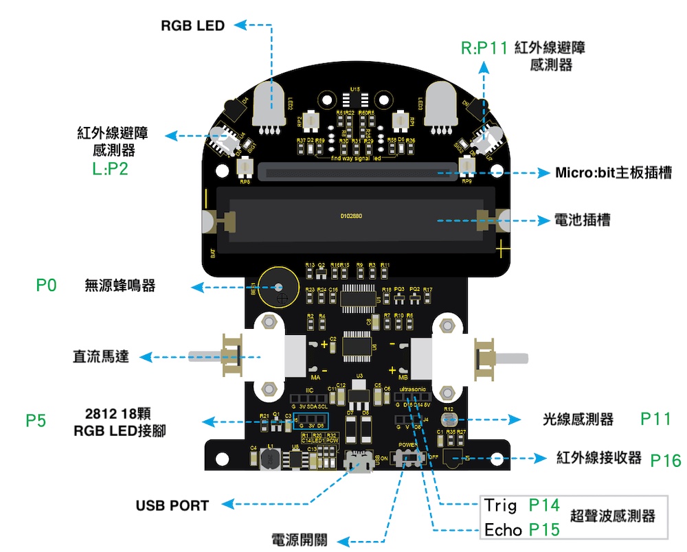 【樂意創客官方店】Micro:bit Mini V2.0 智能小車 Microbit Scratch 麥昆小車 登月小車 | 蝦皮購物