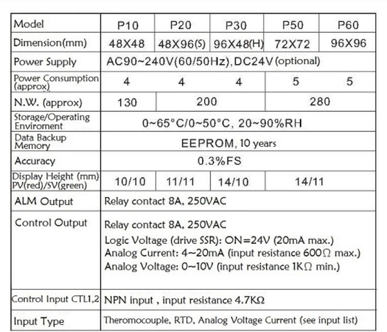 琦勝CONCH P系列P10 PID溫控器 P10-1010-000A/2010-000A/3010-000A | 蝦皮購物