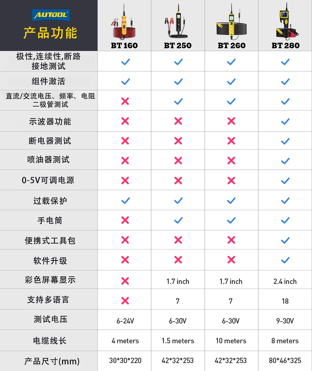 AUTOOL BT250 電壓檢測儀 6-30V 驗電筆 汽車電路系統測試儀 智能电阻電壓顯示器 汽车诊断工具 | 蝦皮購物