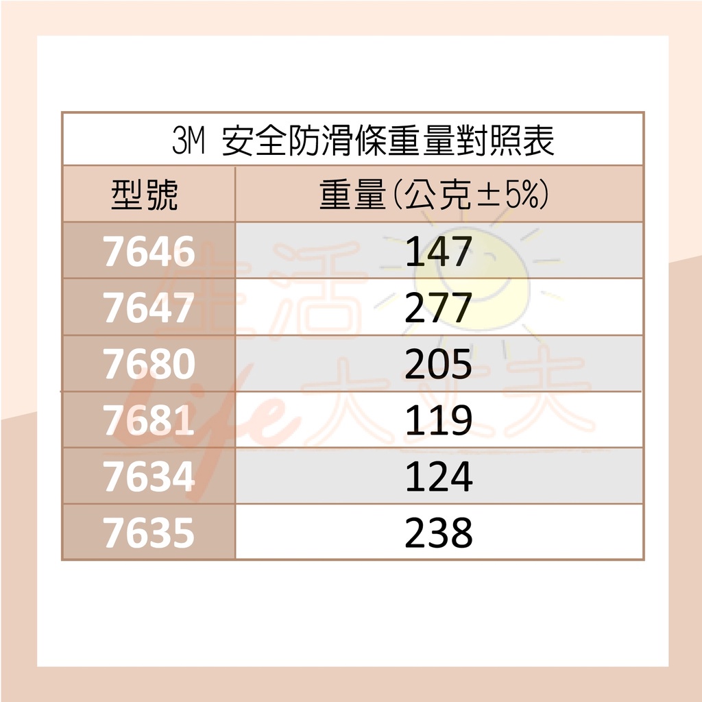 🌈生活大丈夫 附發票🌈3M 室內外防滑條 7634 7635 7637 7681 7680 7646 7647 止滑條 | 蝦皮購物
