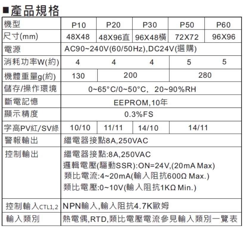 琦勝CONCH P系列P10 PID溫控器 P10-1010-000A/2010-000A/3010-000A | 蝦皮購物