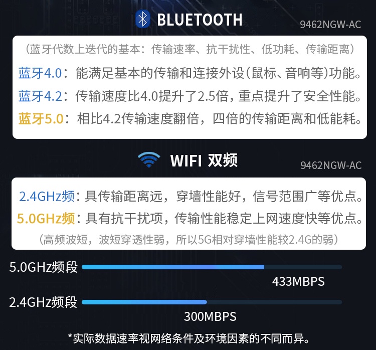 Intel AC9462NGW 9560 無線網卡 5G雙頻wifi 藍牙5.0 (含檔板和天線) | 蝦皮購物