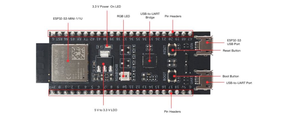 iCshop－ESP32-S3-DevKitC-1 N8R8 N32R8V N8 開發板 樂鑫原廠 IOT | 蝦皮購物