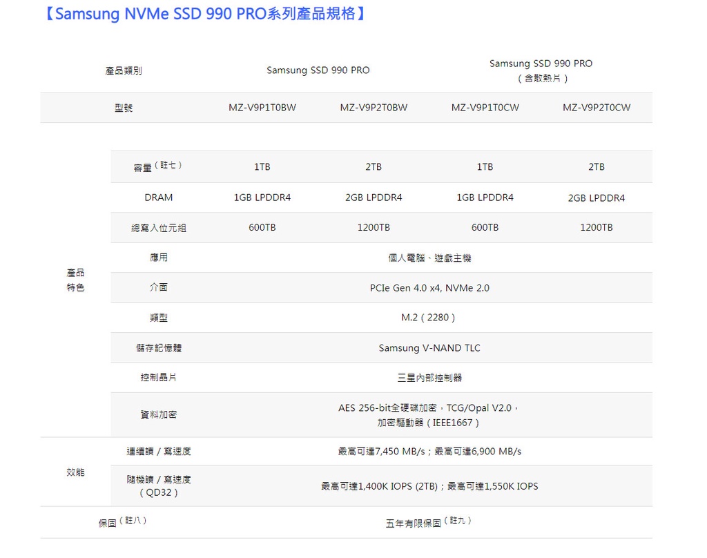 Samsung三星990 PRO【多容量可選】SSD固態硬碟/NVMe Gen4/M.2/原價屋