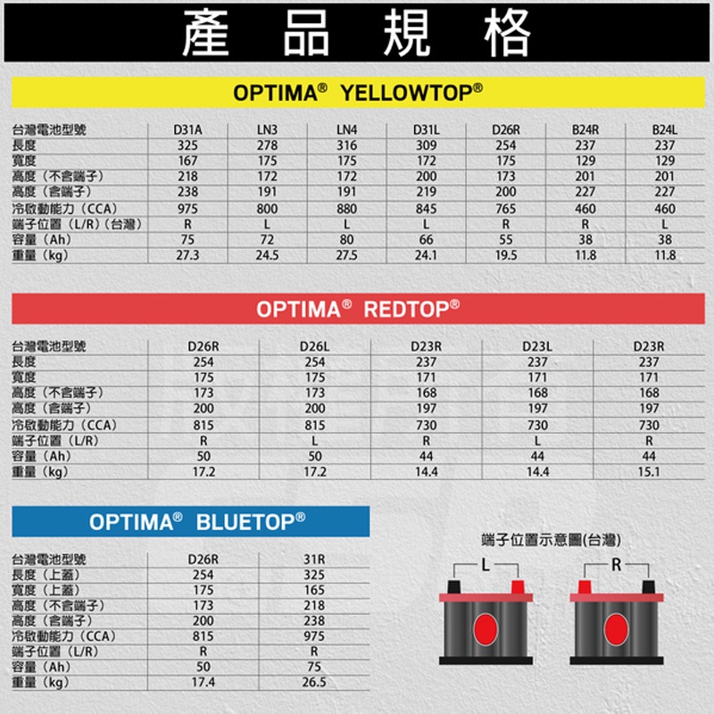 【電池達人】OPTIMA 美國 歐帝瑪 D31R AGM 超級電池 BLUETOP D31M 遊艇 堆高機 越野 皮卡車 | 蝦皮購物