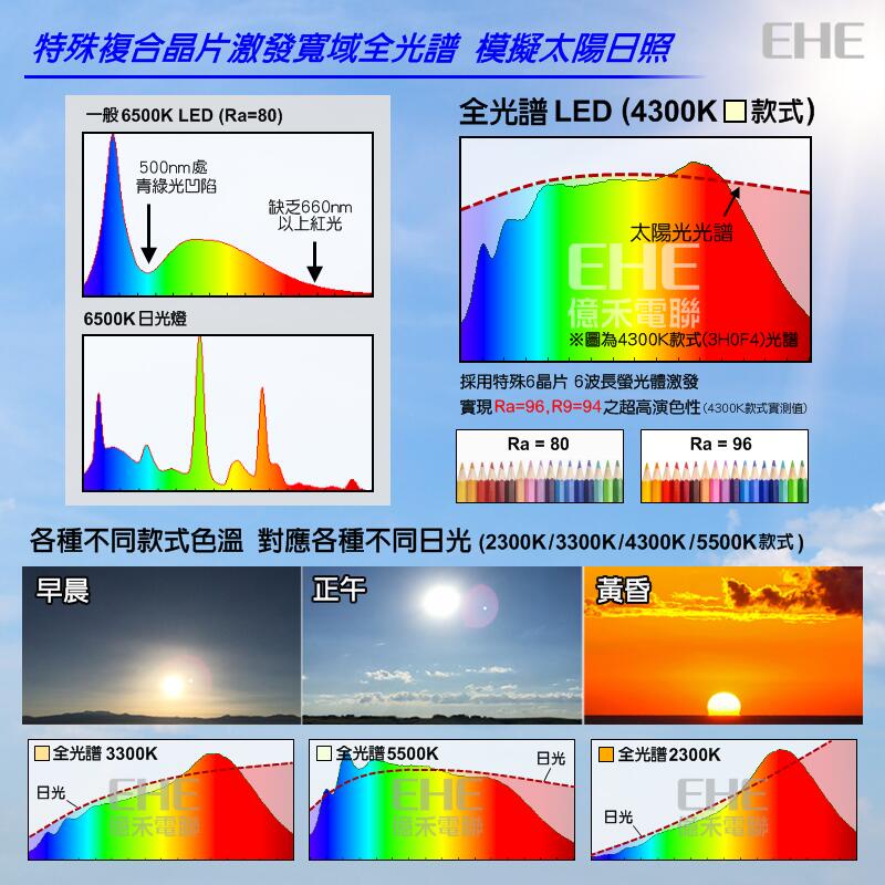 EHE】高功率3W寬域全光譜4300K中性白光LED【含星形鋁基】3H0F4。Ra95以上趨近自然光，適攝影寫真照明光源 | 蝦皮購物