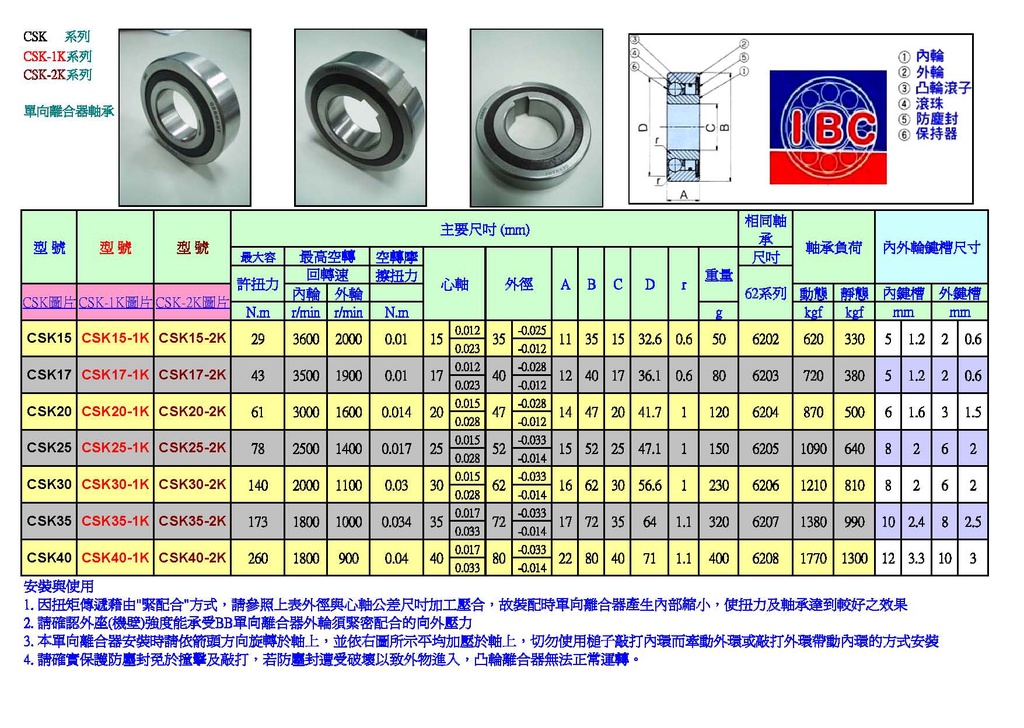 CSK20 CSK20-1K CSK20-2K CSK25 CSK25-1K CSK25-2K IBC 單向軸承 | 蝦皮購物