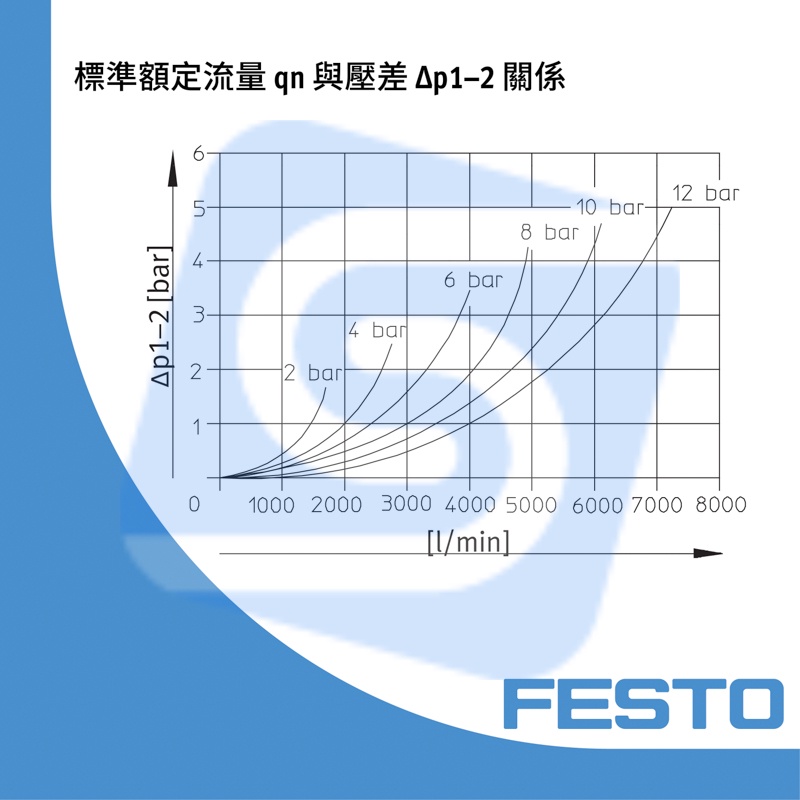 【出清現貨】FESTO飛斯妥油霧器_LOE-1/4-D-MINI【再降價】 | 蝦皮購物