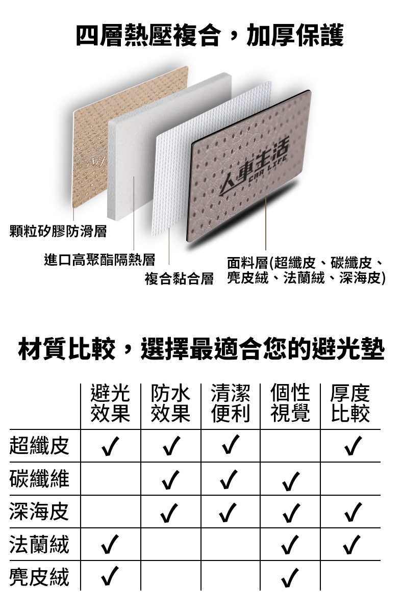 【Custin】皮革 麂皮絨 法蘭絨 避光墊 Hyundai Custin 現代 麂皮 防曬隔熱 避光墊 SGS檢驗 | 蝦皮購物