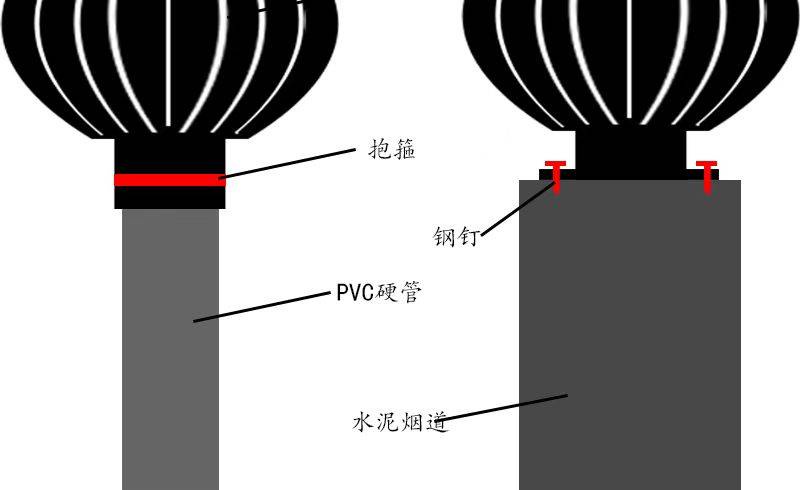 通風器 風球 通風球 304不銹鋼風球 無動力風帽 600型廠房豬舍養殖場換氣扇屋頂通風器 | 蝦皮購物