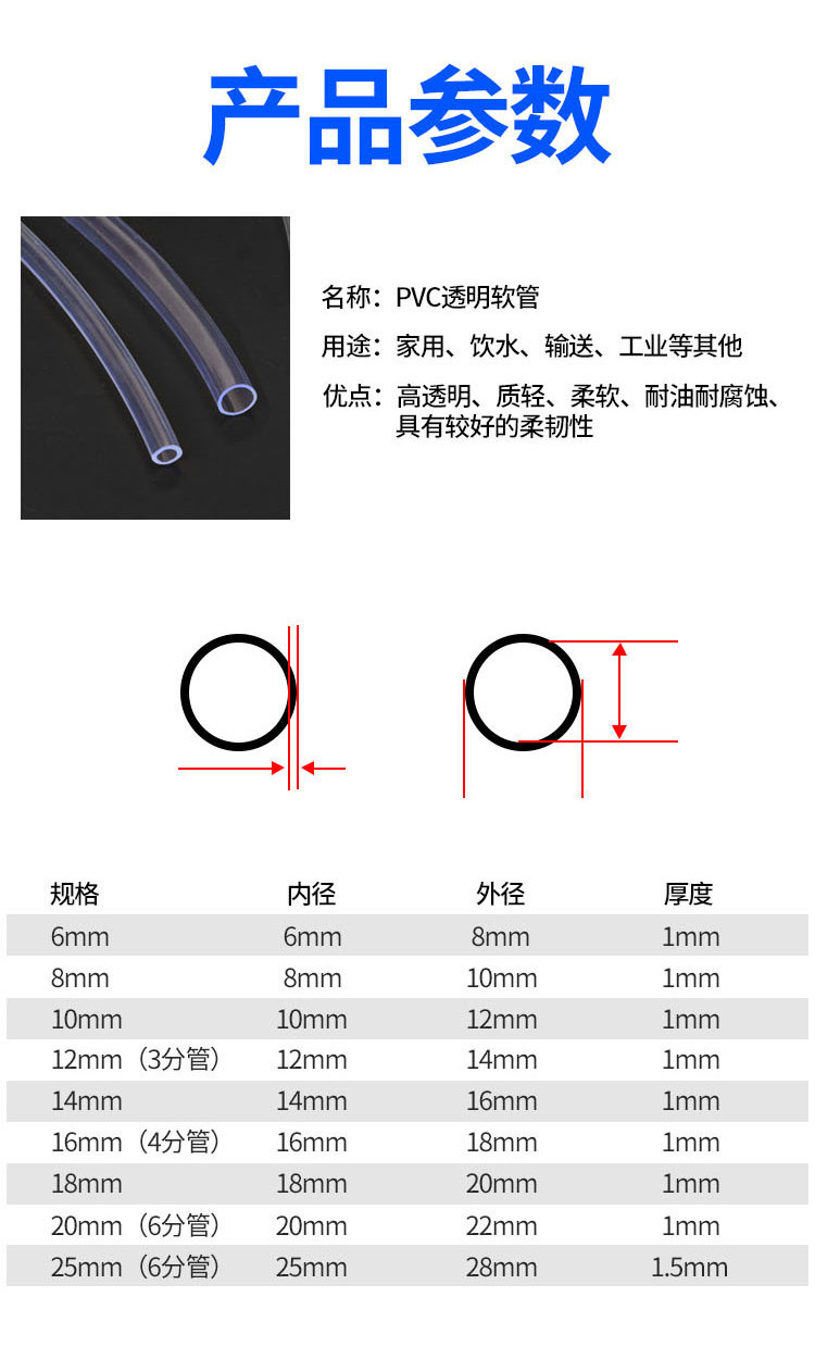 pvc透明軟管家用防爆軟水管澆花洗車水准管管子4分6分高壓塑膠管 | 蝦皮購物