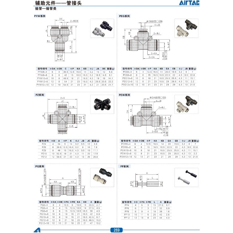 【可開發票】亞德客 氣動氣管快速接頭 Y型等徑三通塑料快插12 10 PY8 PY6 PY4mm | 蝦皮購物