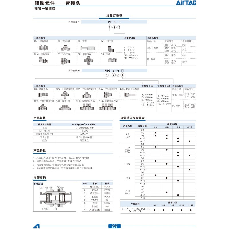 【可開發票】亞德客 氣動氣管快速接頭 Y型等徑三通塑料快插12 10 PY8 PY6 PY4mm | 蝦皮購物