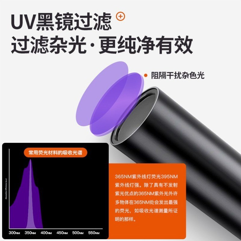 紫光手電筒 uv手電筒 365nm 貓蘚寵物真菌檢測燈 紫外線手電筒 伍德氏燈 驗鈔筆 紫光玉石化纖維檢查 膠固化紫光燈 | 蝦皮購物
