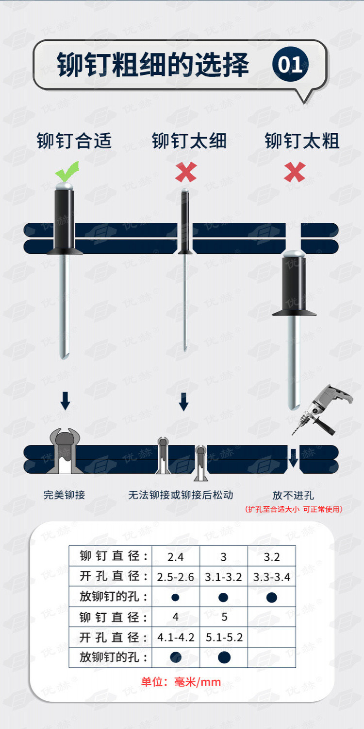 拉釘/沉頭鋁閤金開口烤漆烤黑抽芯鉚釘平頭鋁製黑色拉釘拉鉚釘~拉釘 膨脹螺絲 鉚釘 迫緊釘 抽芯鉚釘 螺絲 抽芯釘 | 蝦皮購物