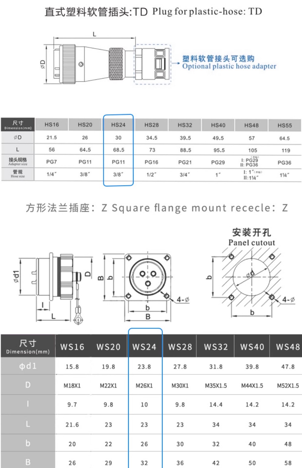 【可開發票】ZHQCN航空插頭 插座 WS24 -2-3-4-9-10P12芯 19針反裝 TD/Z 電連接器 | 蝦皮購物