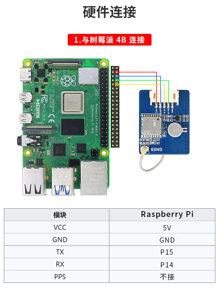 【台灣出貨】樹莓派GPS北鬥衛星定位模塊 STM32單片機arduino雙模定位GNSS模塊 | 蝦皮購物