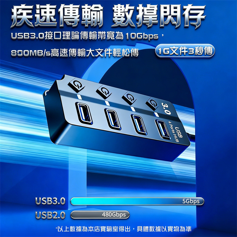 【USB3.2🏆小米有品】USB擴充 一拖7集線器 USB排插充電器 usb轉接頭 集線器 多功能集線器 USB延長線 | 蝦皮購物