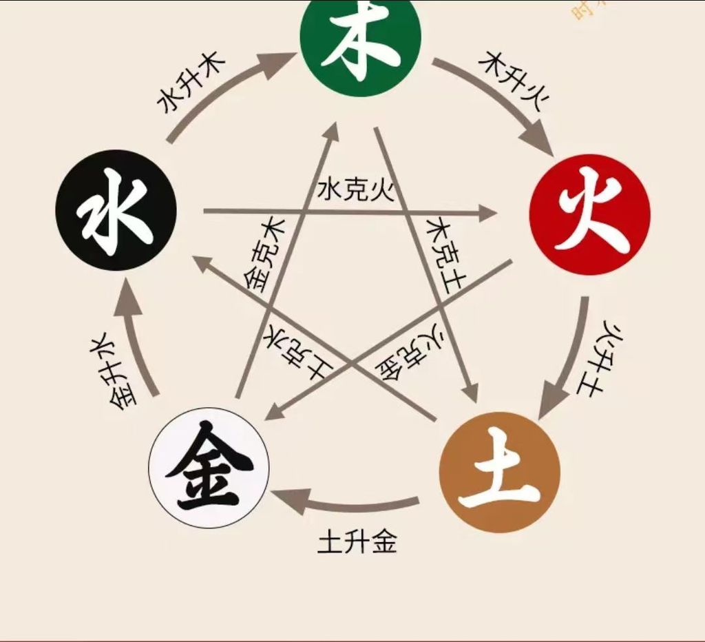 硃砂五行守護化解2026本命年傳統男女情侶好運手工盤龍結平安手繩 | 蝦皮購物