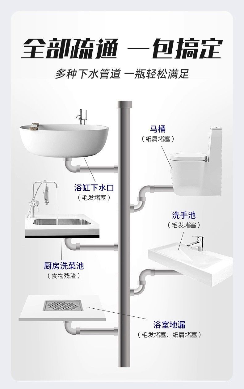康思嘉管道高速疏通泡泡粉快速通堵除異味馬桶水槽疏通神器 Y8SE | 蝦皮購物