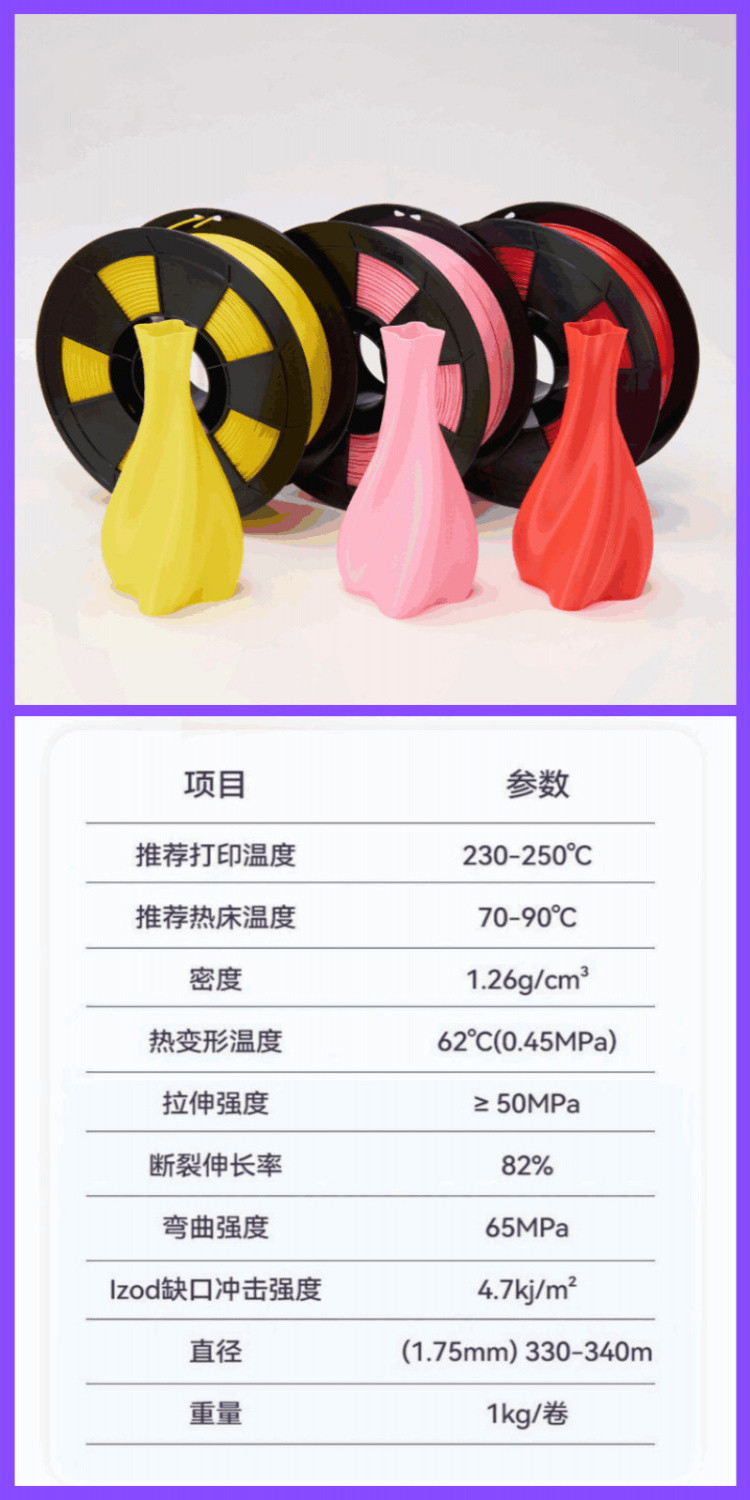 臺灣出貨 竹官1.75mm耗材PETG多色高強度 3D打印機適用拓竹創想FDM打印機3d3D打印耗材 3D列印線材 高 | 蝦皮購物