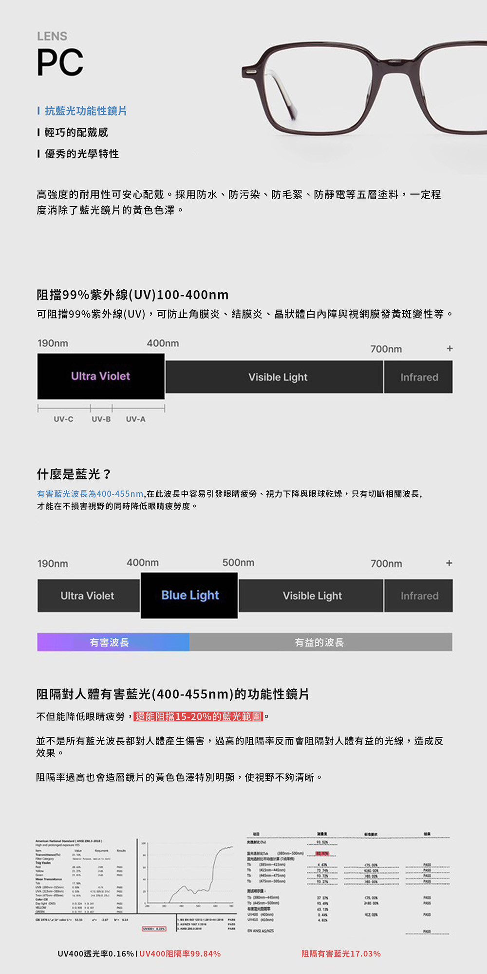 【BLUE ELEPHANT】ANDY MAIN一般款式 抗藍光眼鏡 鏡框 附盒 官方旗艦店 | 蝦皮購物