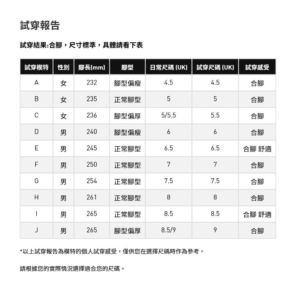 adidas Grand Court 2.0 GW9195 評價：千元白鞋值不值得買？ (14/16)