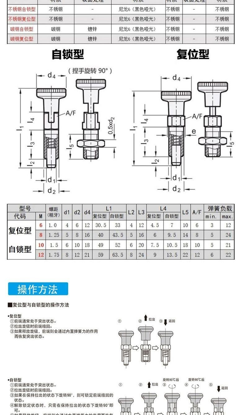 【台灣出貨】旋鈕 柱塞 自鎖型 不鏽鋼 彈簧 定位銷 復位型 分度銷 粗牙螺紋【熱銷】 | 蝦皮購物