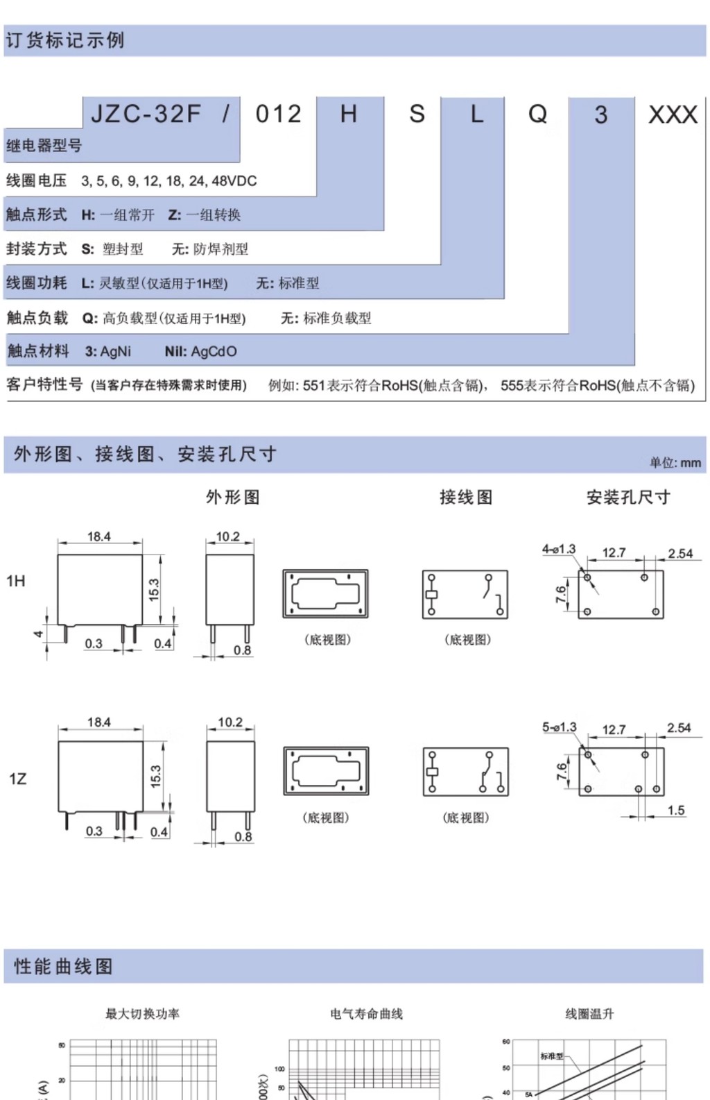 HF32FA-G 003 005 012 024-HSL1 HSL2 10A normally open Hongfa original