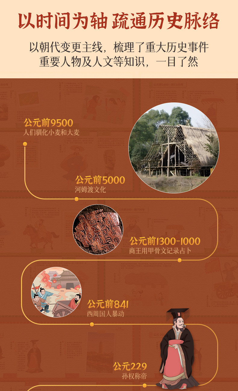 【正版速發】漫畫時間線上的全球史/中國史/地圖上的人類史/歷史圖書 青少年課外閱讀書 | 蝦皮購物