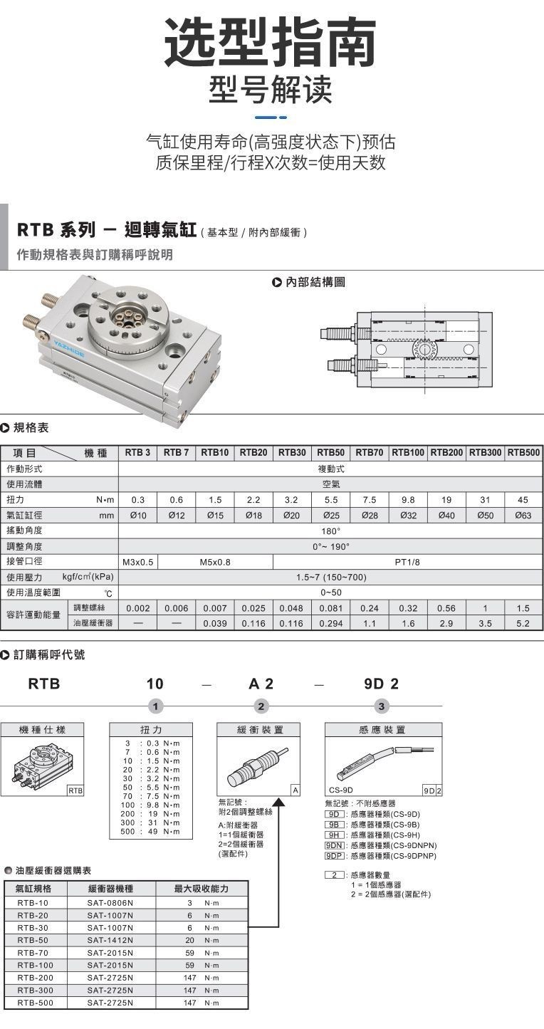 🎈免費開票旋轉回轉氣缸RTB RTBM 3 7 10 20 30 50 70 100 200 300 500 A2 | 蝦皮購物