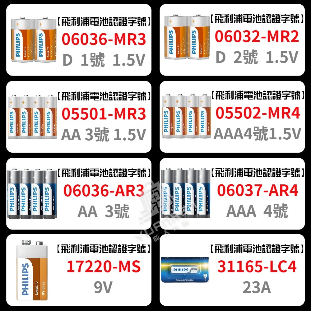 【現貨秒發💖免運】飛利浦 LR23 23A A23 12V 遙控器鹼性電池 遙控器 引閃器 防盜器 門鈴 L1028F | 蝦皮購物