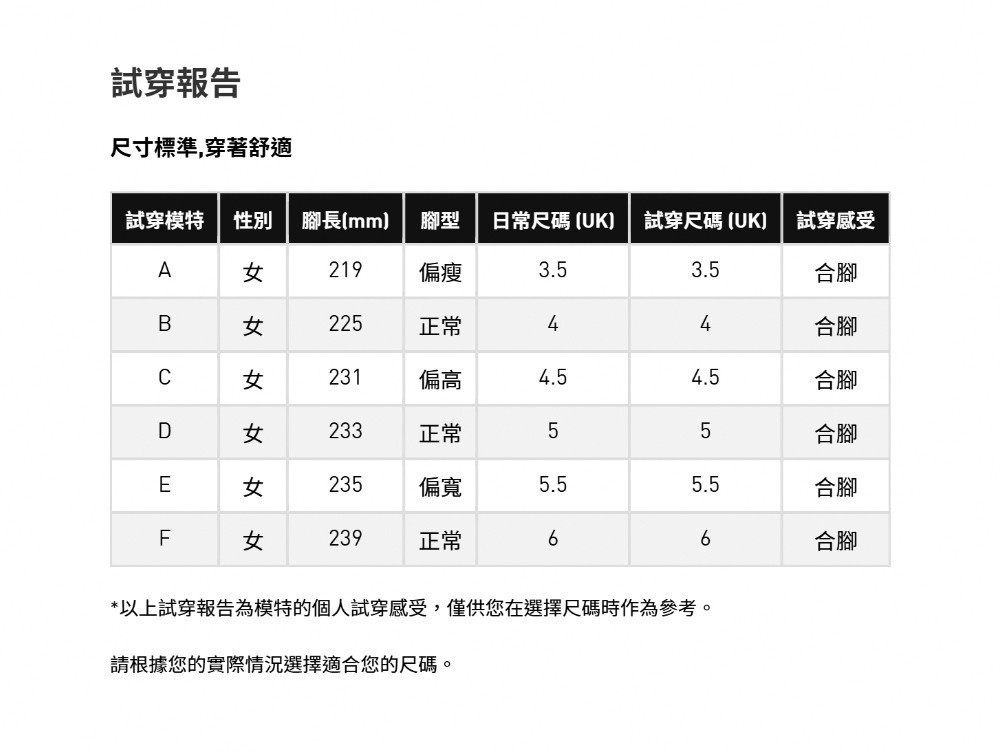 adidas Gazelle Indoor JR2431 評價：2375 元值不值得買？女生穿搭、尺寸與 Samba／Spezial 比較 (11/13)