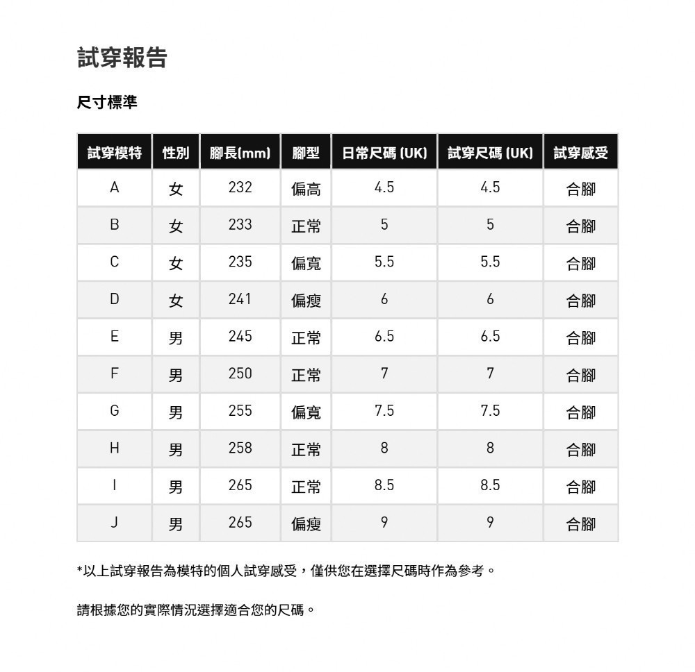 adidas SUPERSTAR II 貝殼鞋推薦：經典黑白配日常穿搭值不值得買？ (10/12)