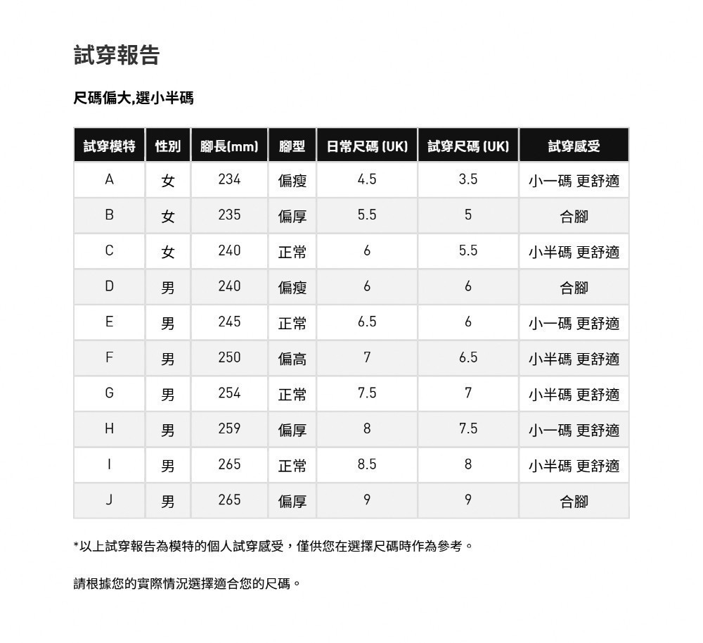 adidas GAZELLE INDOOR JI2063 推薦：經典德訓風格日常穿搭怎麼選 (11/13)