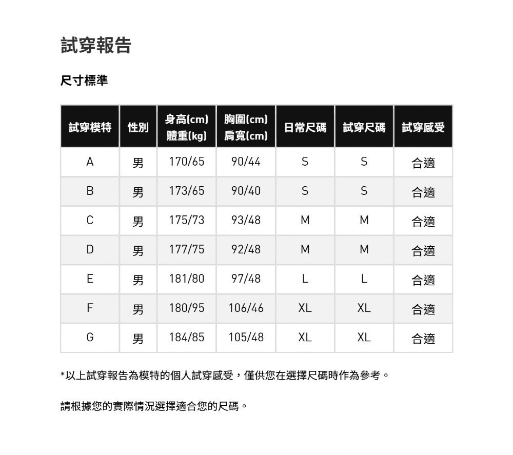 adidas 比利時主場球迷版球衣評價：JM8381 值得買嗎？版型、尺寸與穿著心得 (9/13)