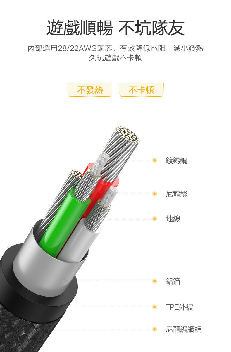 【綠聯】USB-A轉Type-C 彎頭編織充電線 0.5-3公尺｜手機充電線｜快充線｜Type-C | 蝦皮購物