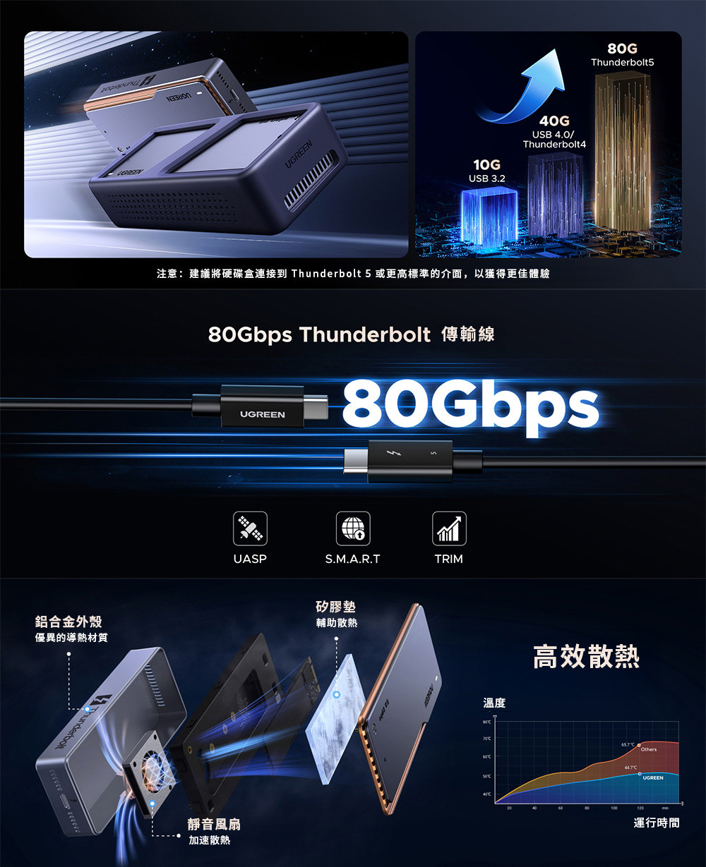 【綠聯】外接盒 M.2｜80Gbps JHL9480晶片｜NVMe 雷電5雷電4USB4 | 蝦皮購物