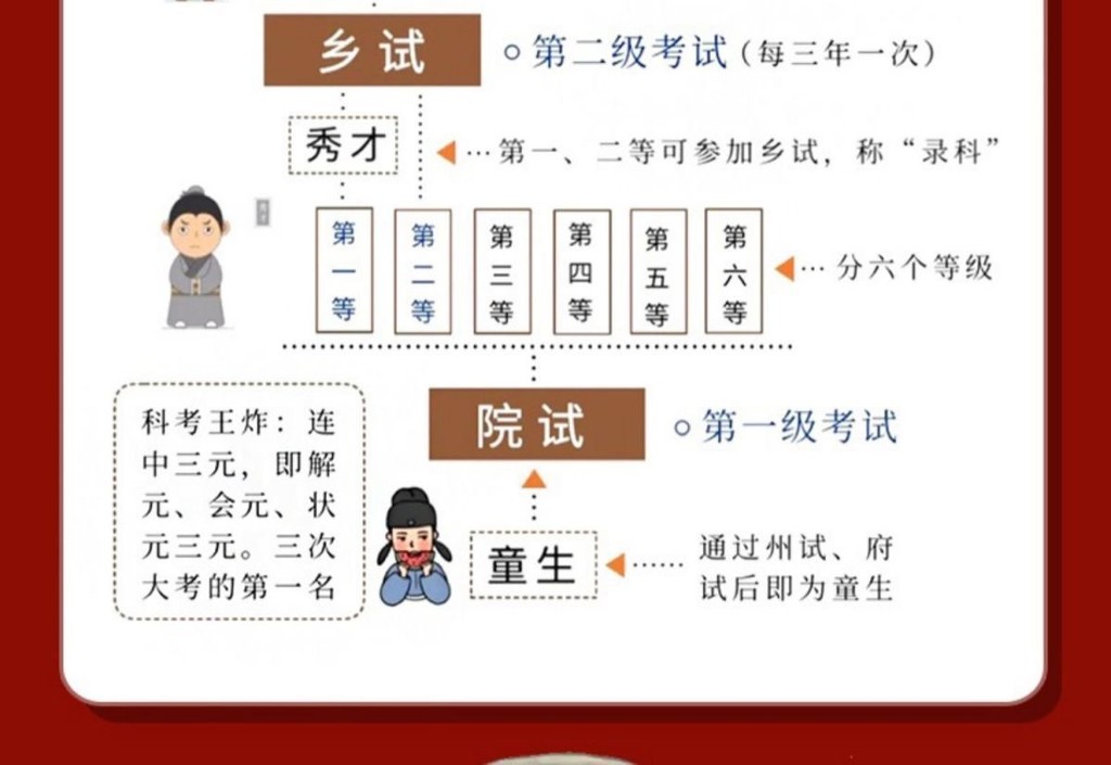 🌸臺灣出貨🌸 中國古代狀元文章原文注音提分常識引經據典解析文學介紹17位狀元滿腹經綸 【正版】 | 蝦皮購物
