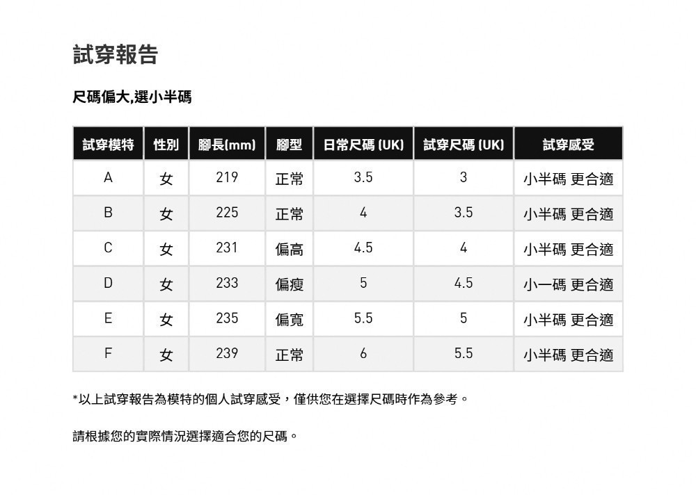 adidas HANDBALL SPEZIAL 女鞋評價：尺寸怎麼選、穿搭值不值得買 (10/12)