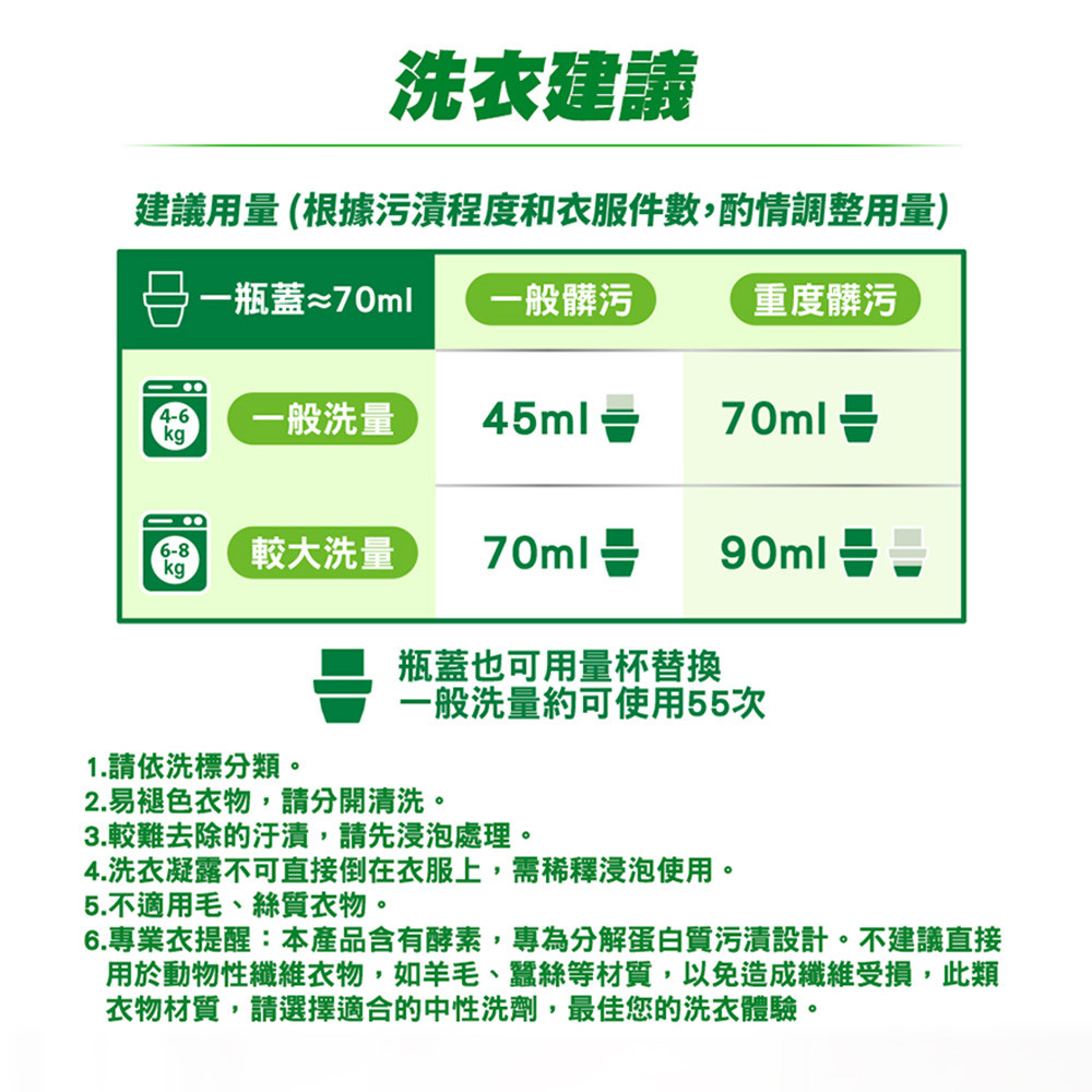 Persil 寶瀅深層酵解洗衣凝露評價：汗味、油污衣到底值不值得買？ (9/11)