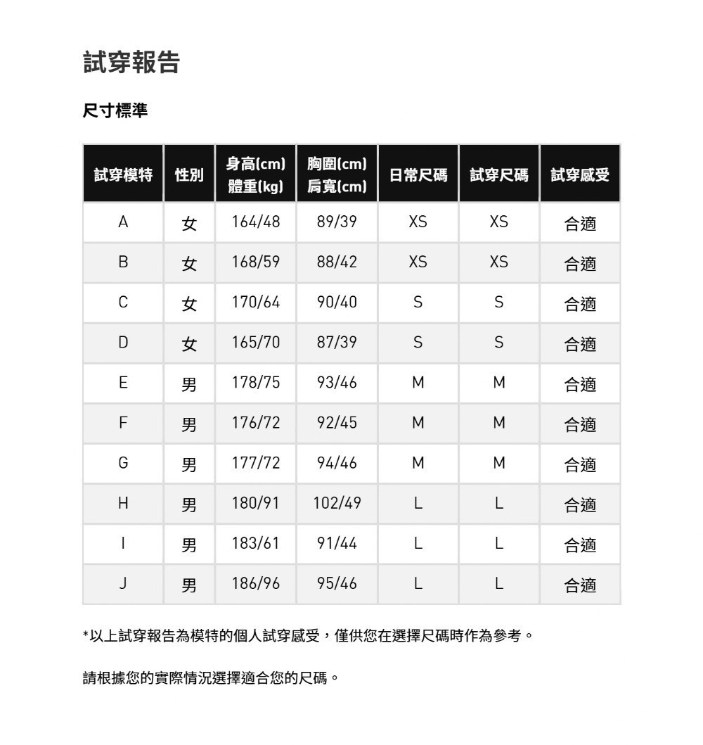 adidas ADICOLOR 運動外套 JW0109 開箱心得：修身版型值不值得買？ (11/15)
