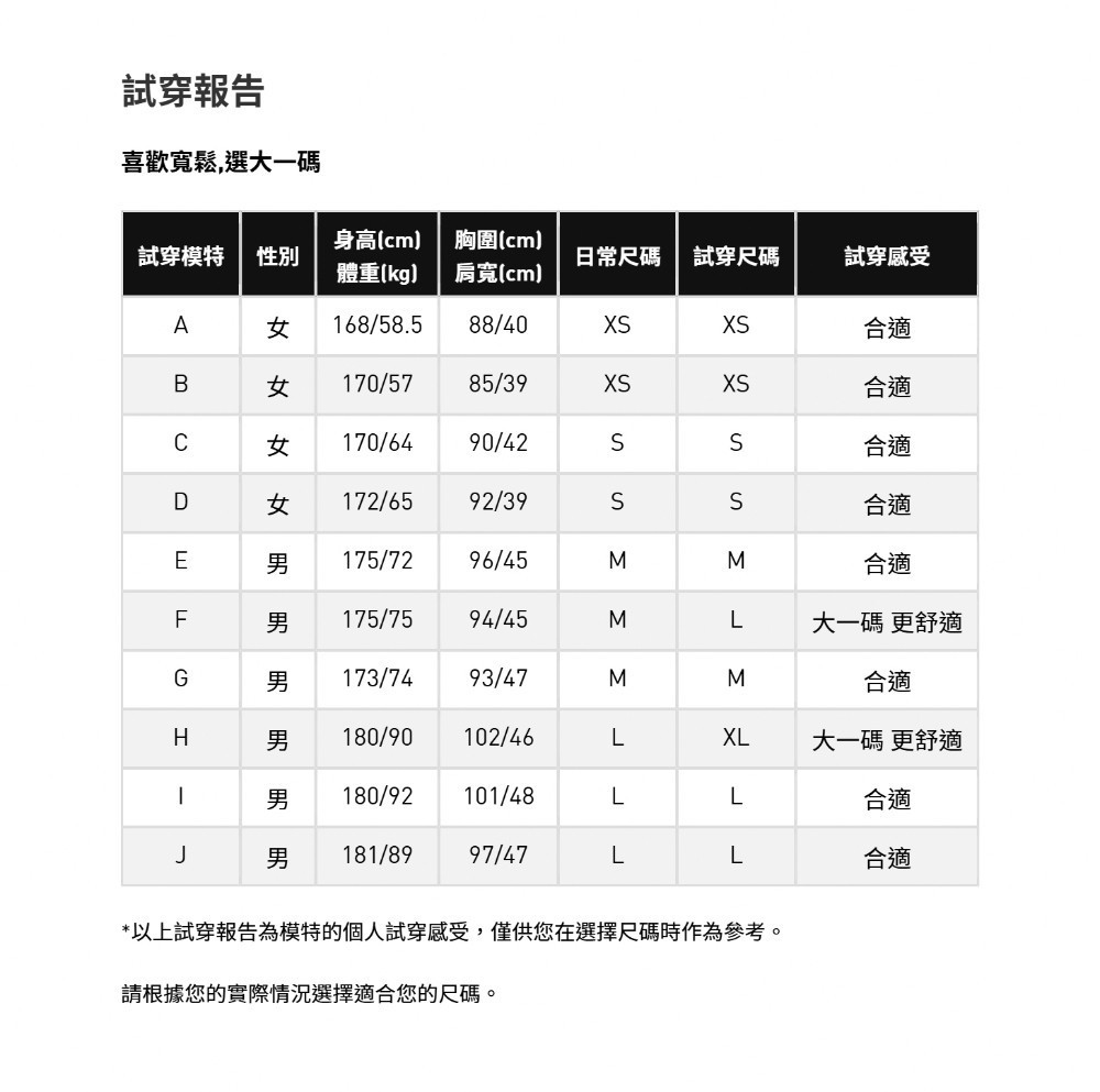adidas 西班牙客場球衣 JN4397 評價：2890 元值不值得買？版型、材質與穿搭取向分析 (9/13)
