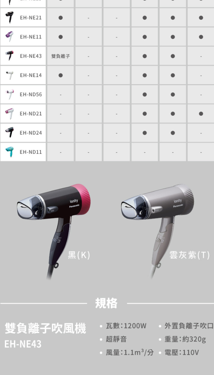 Panasonic國際 靜音負離子吹風機 黑 EH-NE43-K【愛買】 | 蝦皮購物