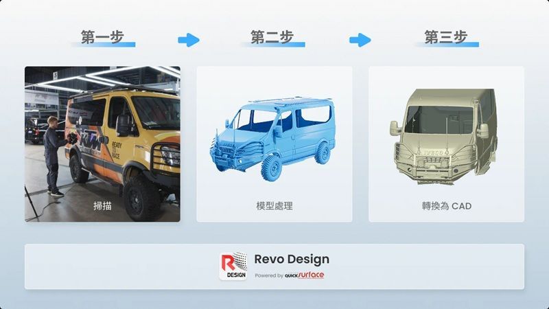 Revo Design 專業逆向工程 CAD 軟體_一年授權版 | 蝦皮購物