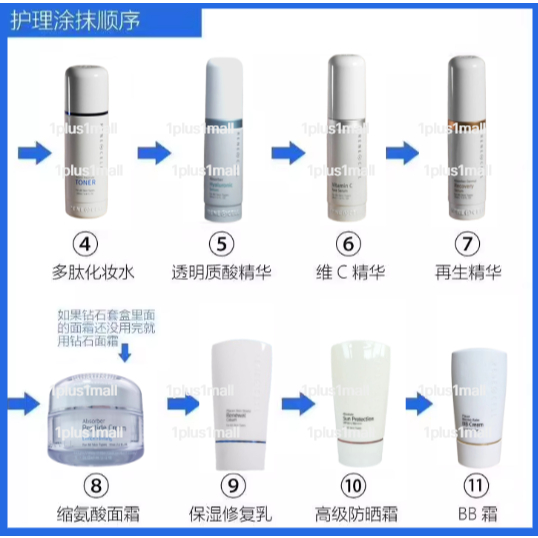 潤妮秀Renecell 10件套終極護膚系列Ultimate Skin | 蝦皮購物