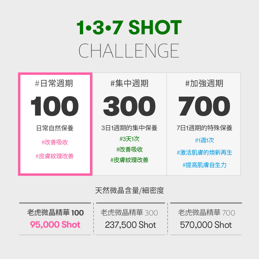 探索VT老虎微晶精華：護膚革命的新選擇 (10/11)